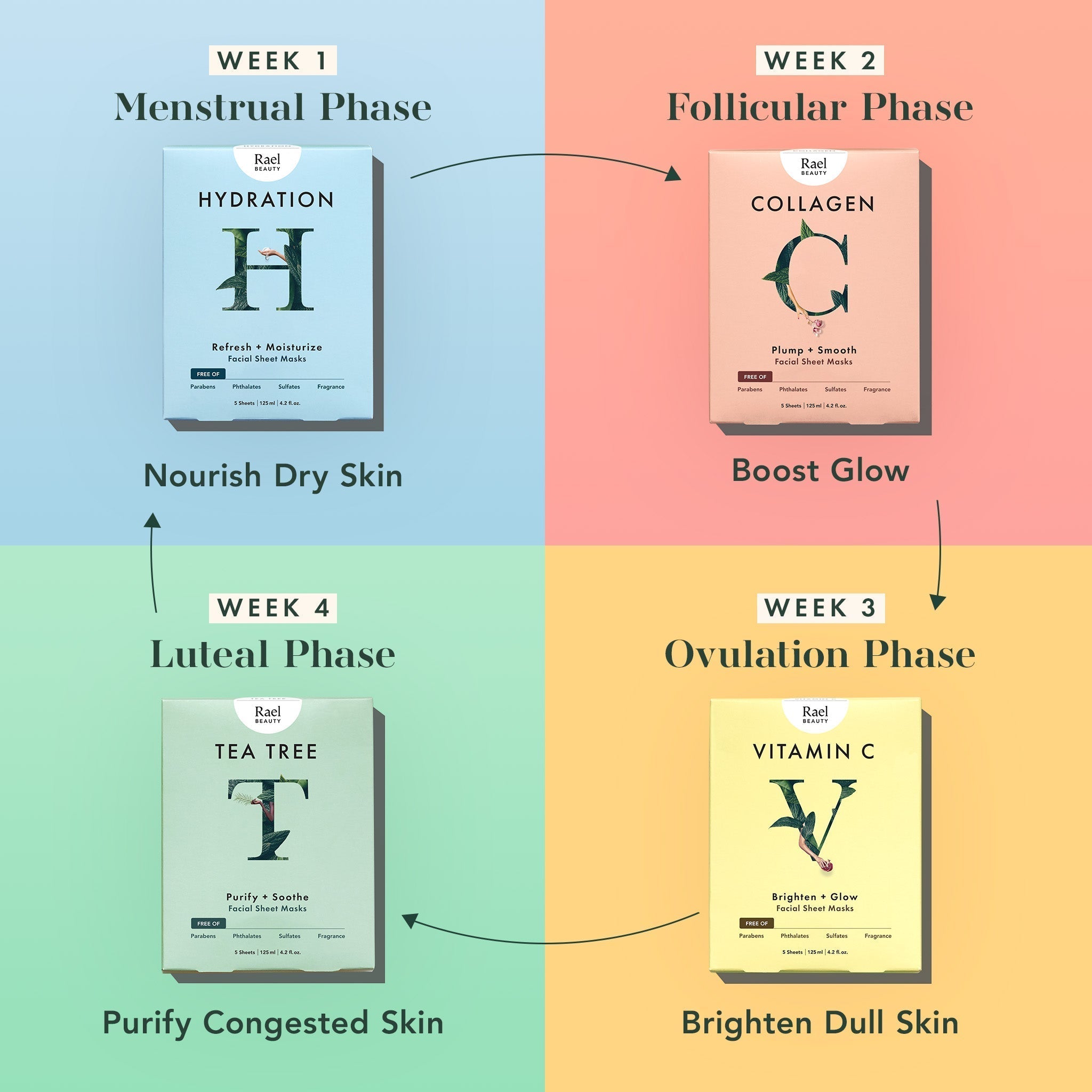 Hydration Face Masks
